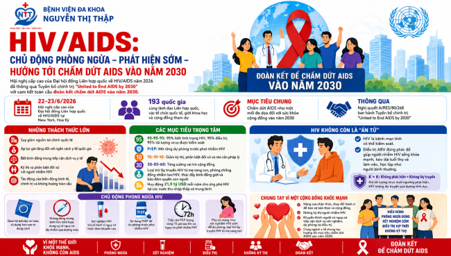 HIV/AIDS: CHỦ ĐỘNG PHÒNG NGỪA – PHÁT HIỆN SỚM – HƯỚNG TỚI CHẤM DỨT AIDS VÀO NĂM 2030